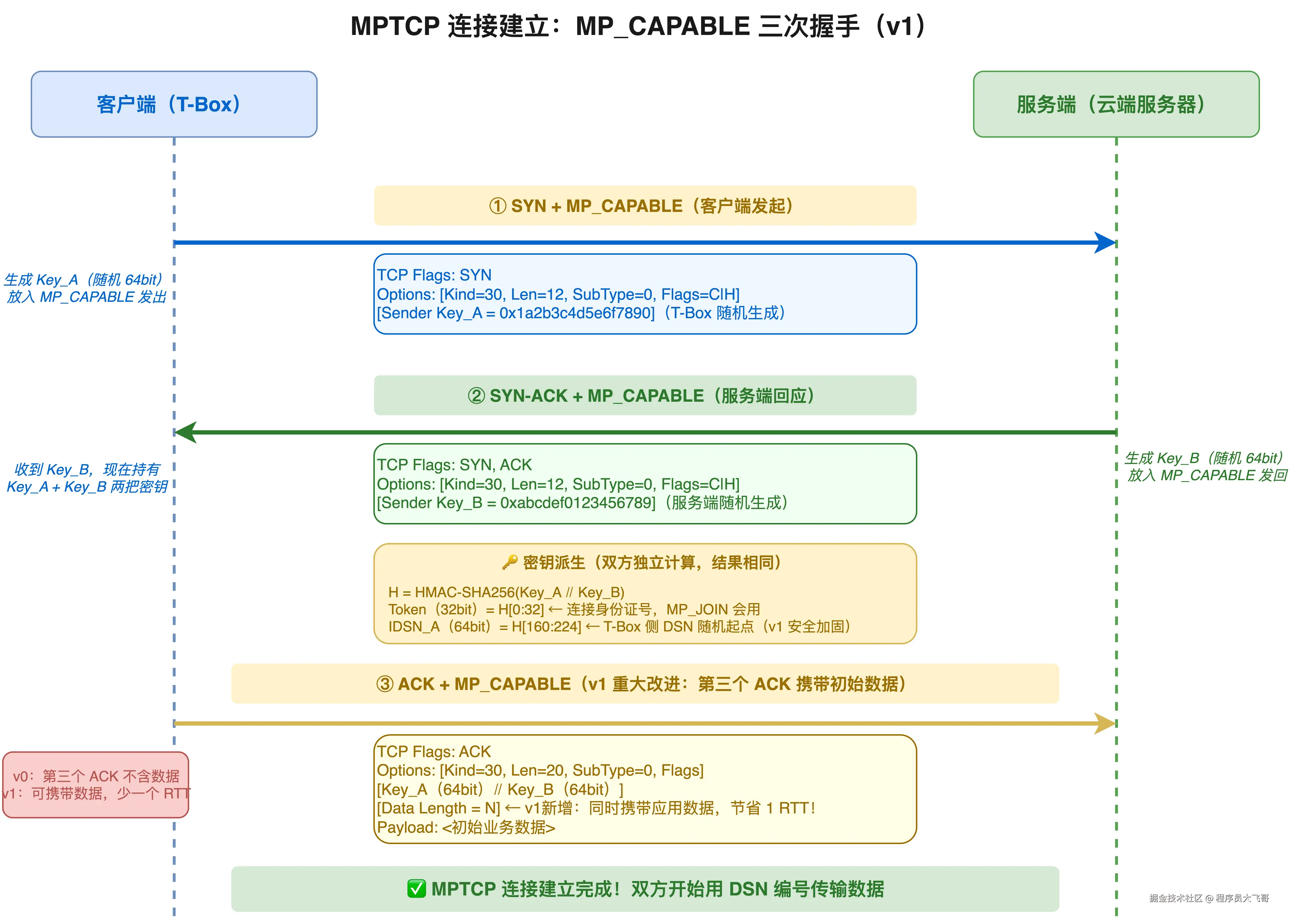 03-mp-capable-handshake.png