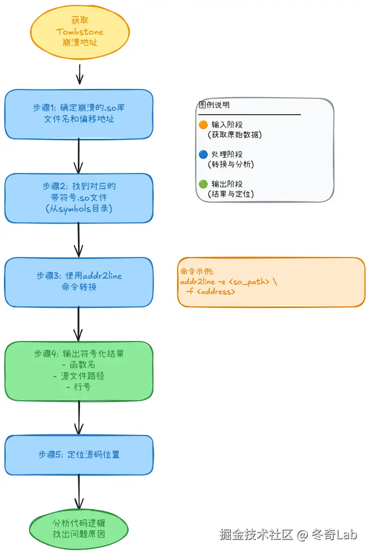 05-01-addr2line-workflow.png