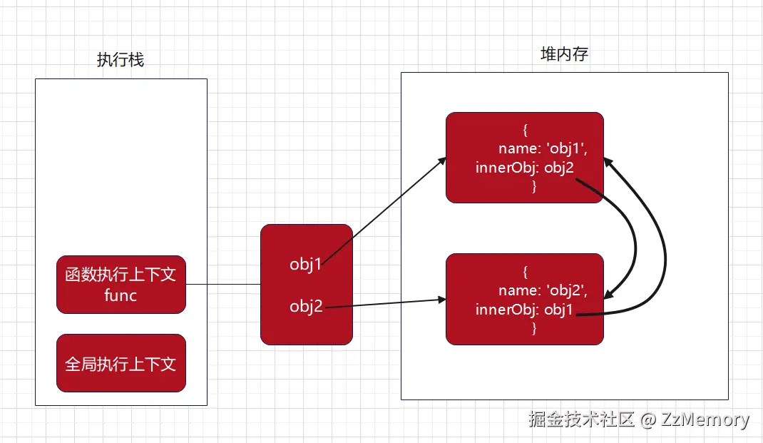 23. 引用计数算法示意图3.png