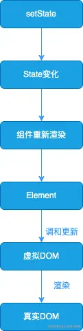 React的更新流程.png