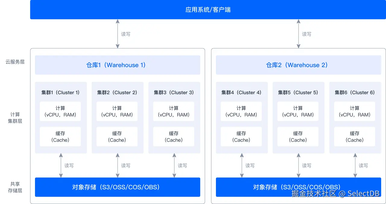 MiniMax 可观测性数据平台核心基座-1.PNG