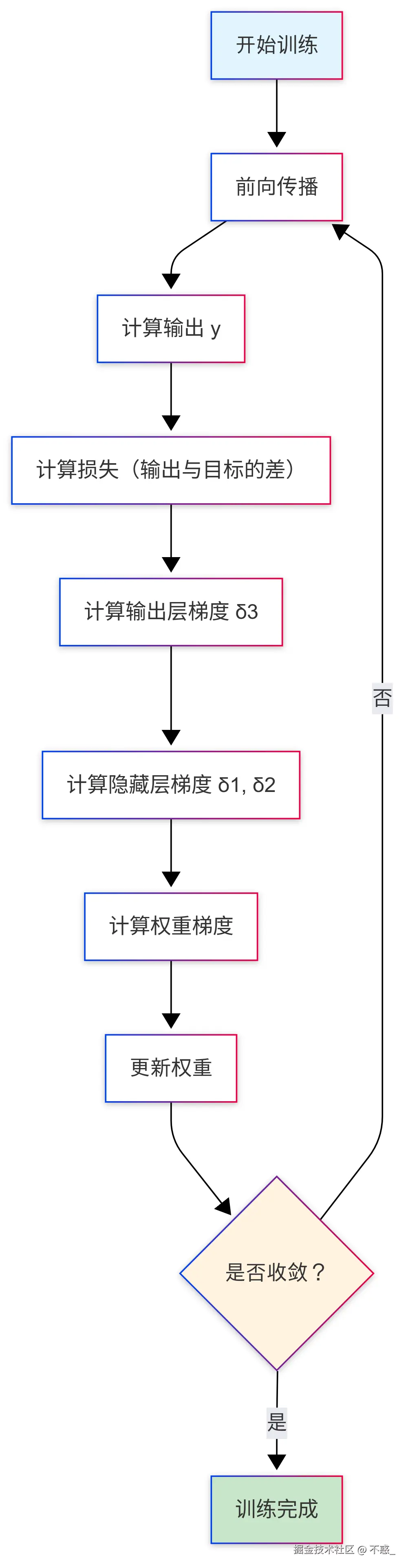 Untitled diagram _ Mermaid Chart-2025-09-01-034202.png