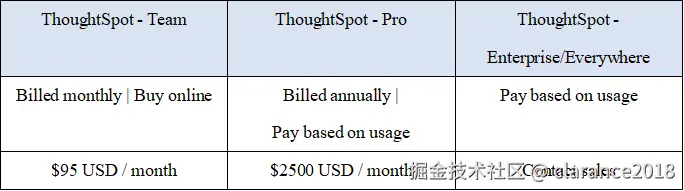 表格图 2 - 44 成本 - ThoughtSpot