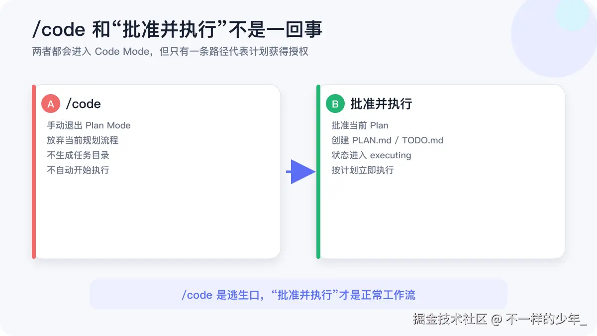 手动输入 code 与批准计划并执行的区别