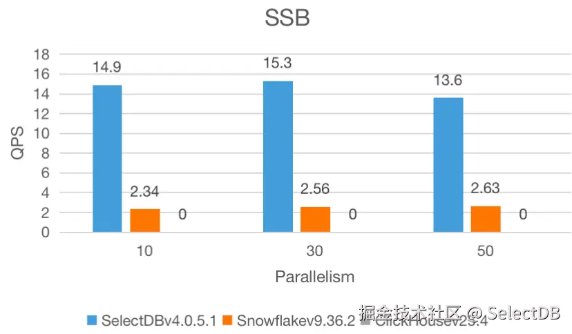 1.2 测试及结果-3.png