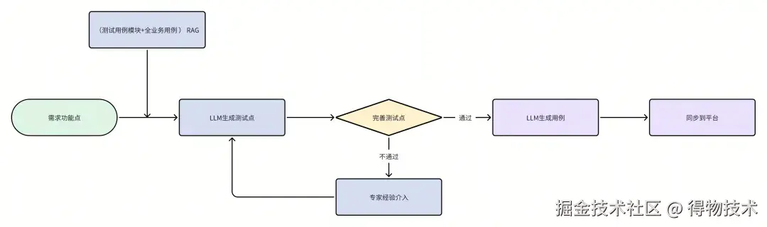 技术实现.jpg