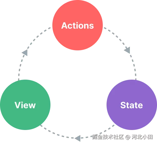 state-flow.Cd6No79V.png