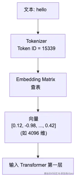 mermaid diagram