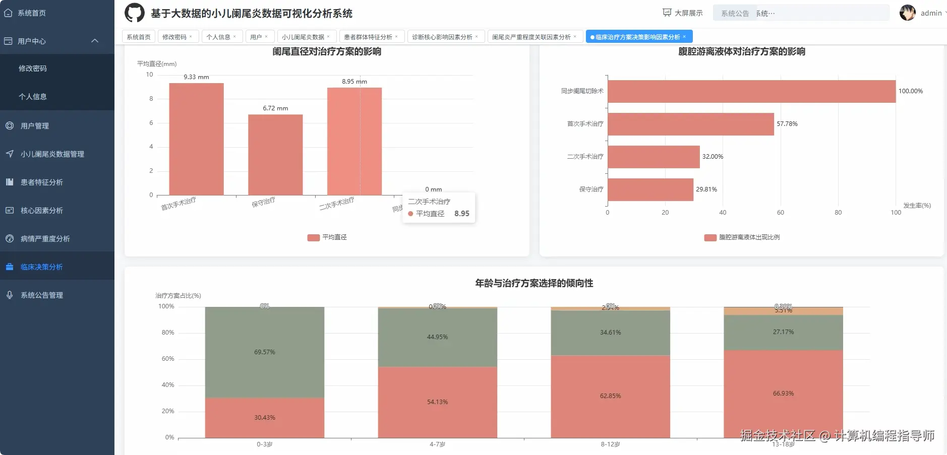 临床决策分析.png