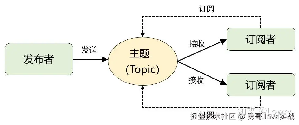 图片来自公众号武哥漫谈IT