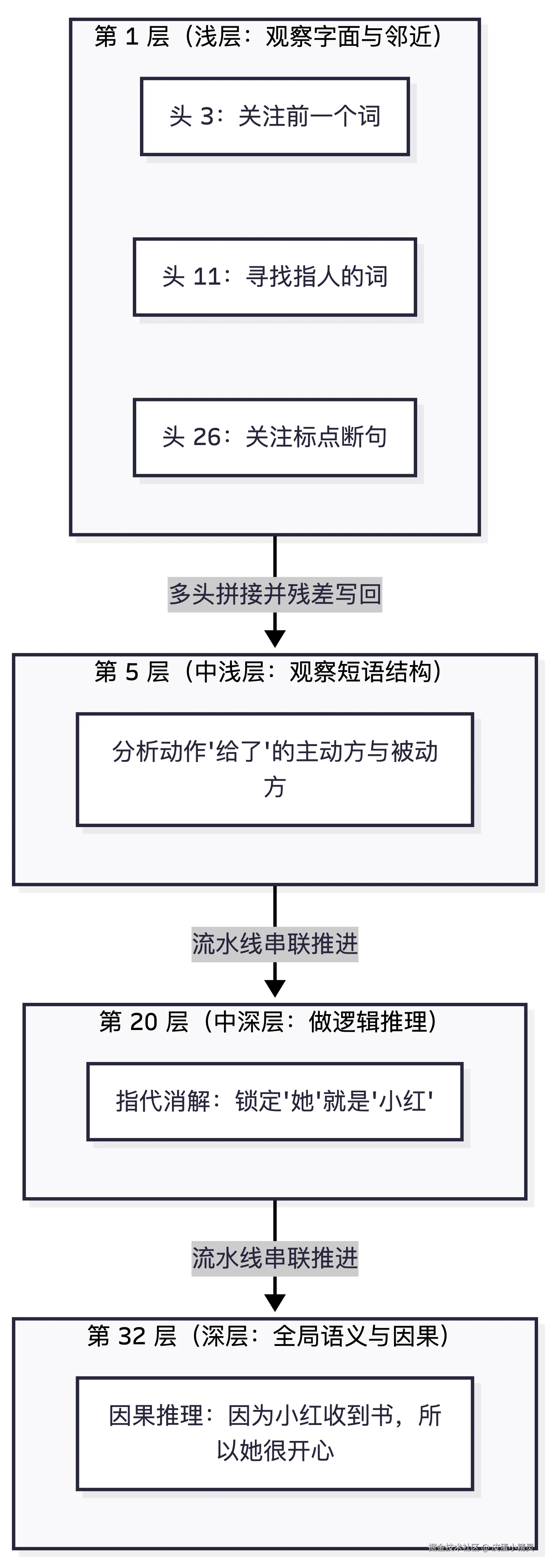 Untitled diagram-2026-08-21-074816.png