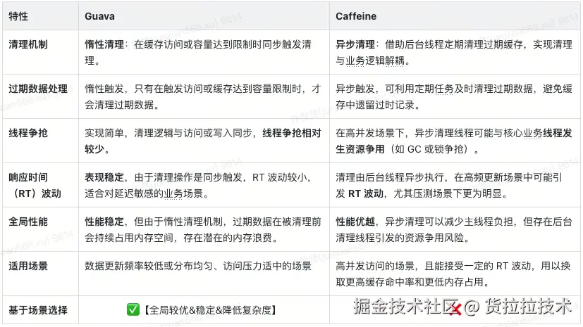 性能优化之路-内存缓存-特性对比.png