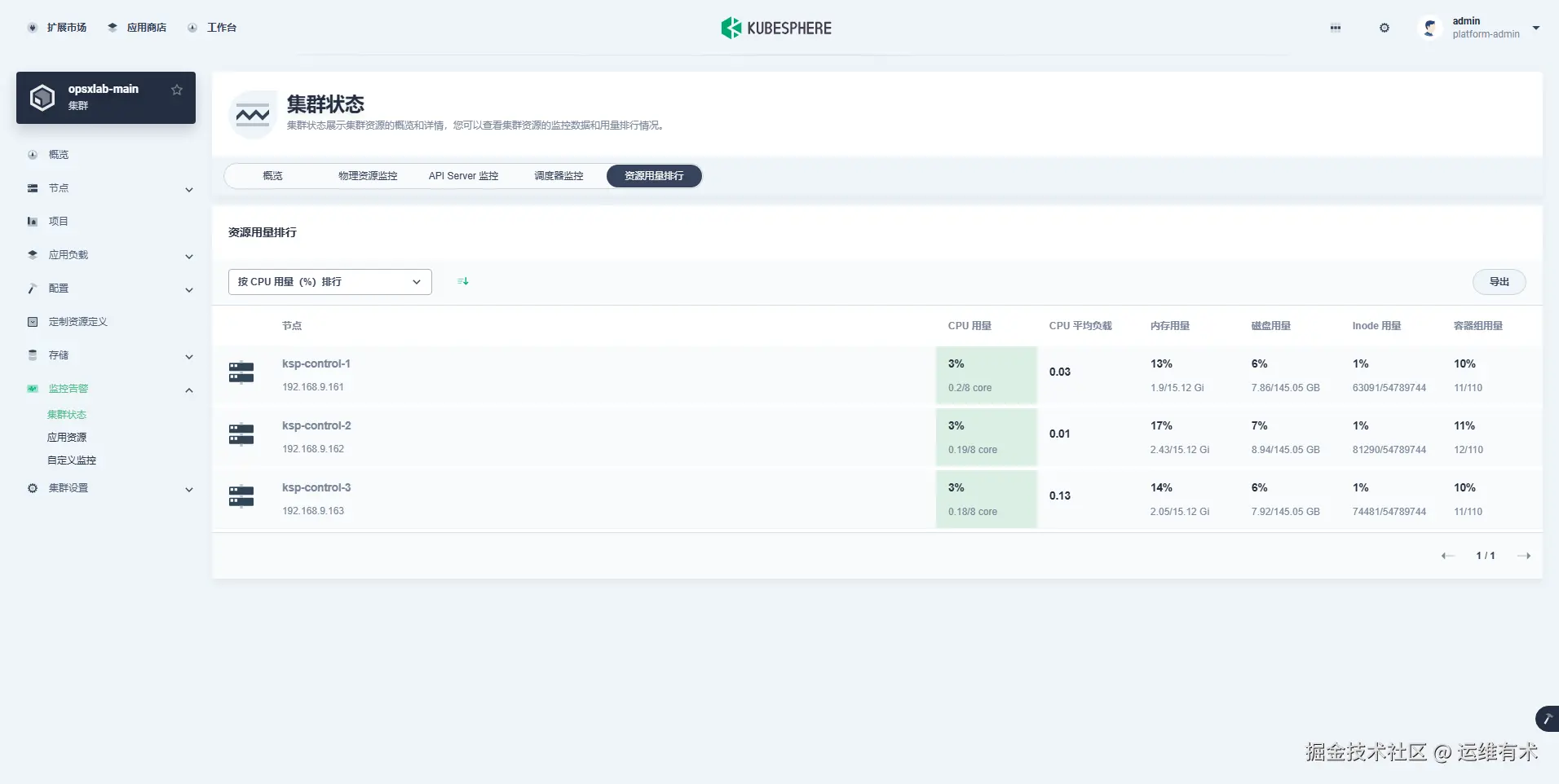 ksp-clusters-opsxlab-main-monitor-cluster-ranking-v412