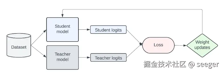 原理图.png