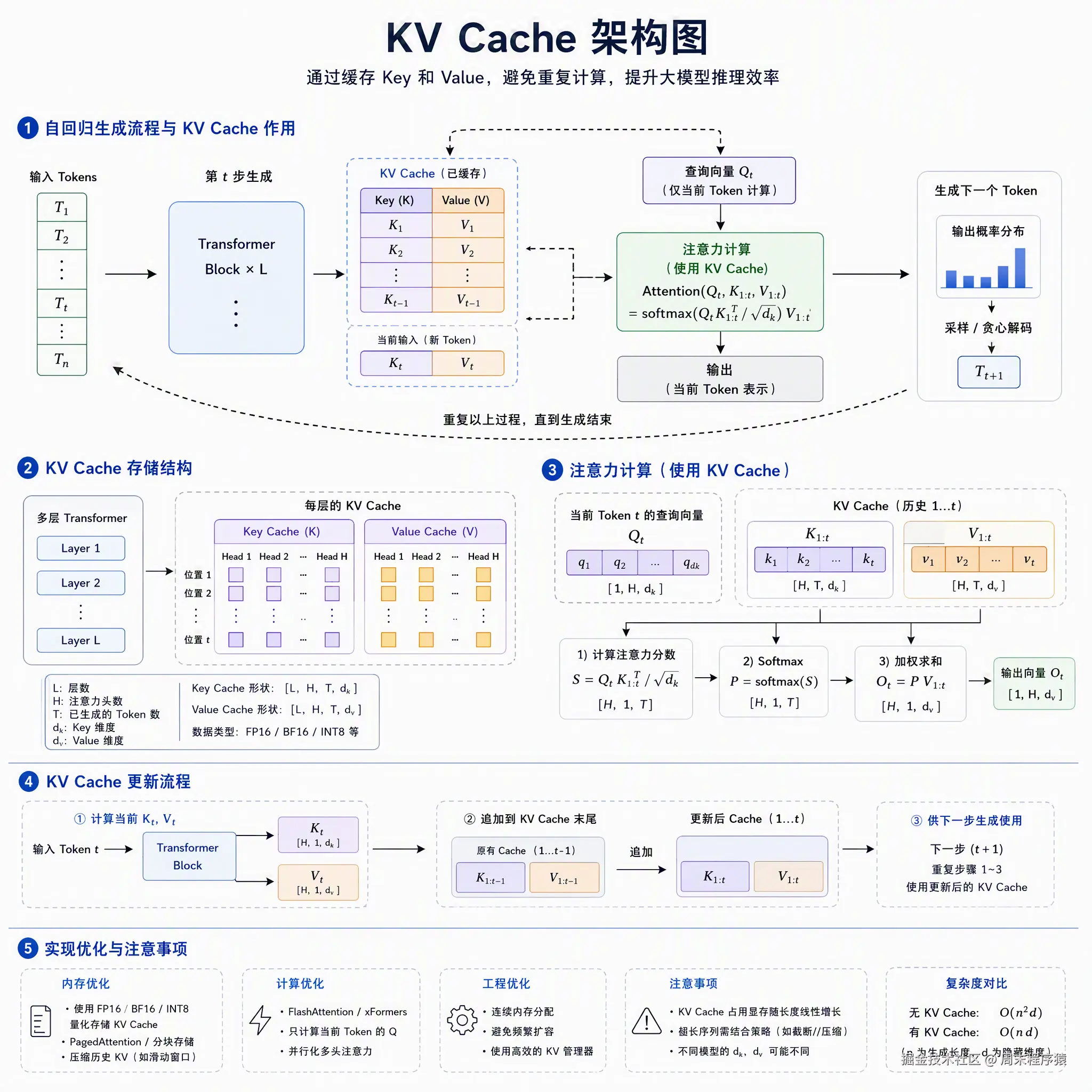 kvcache_1.png