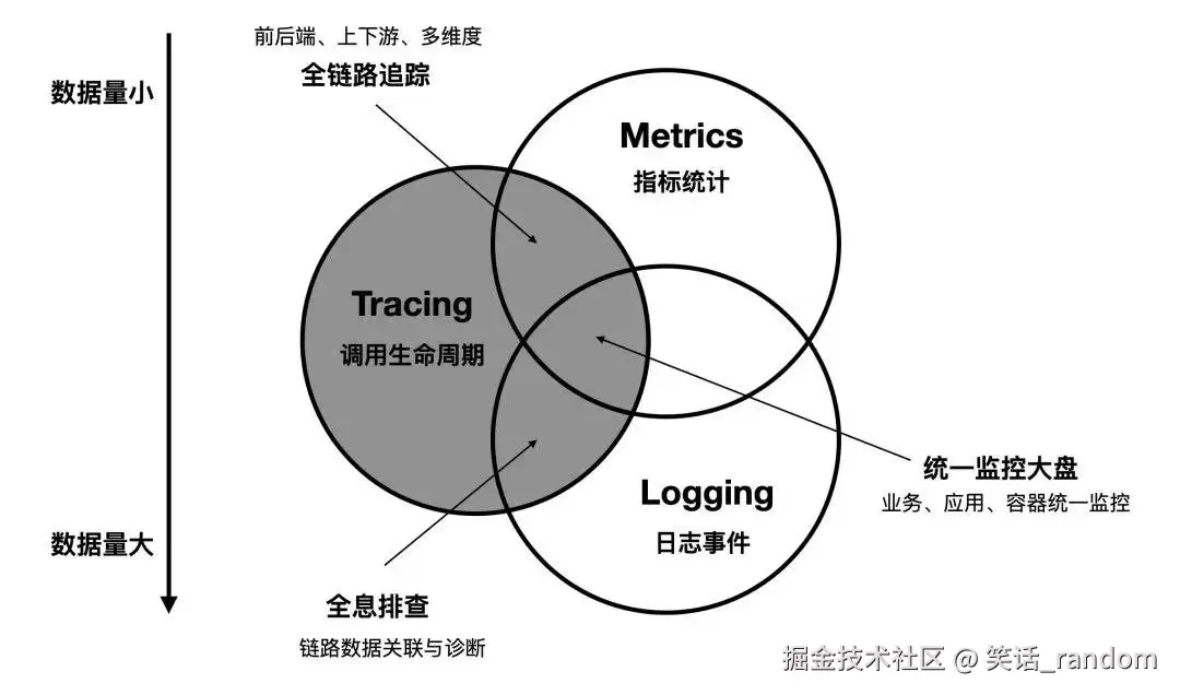 可观测韦恩图.png