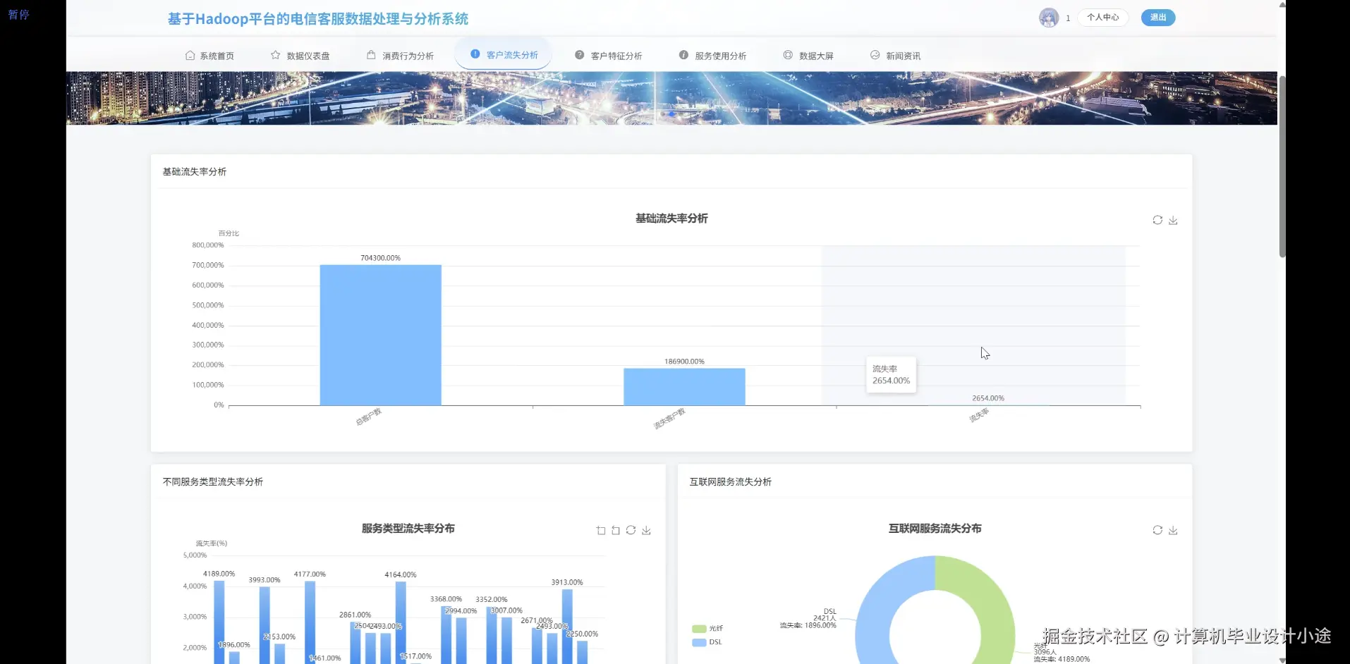 客户流失分析.png
