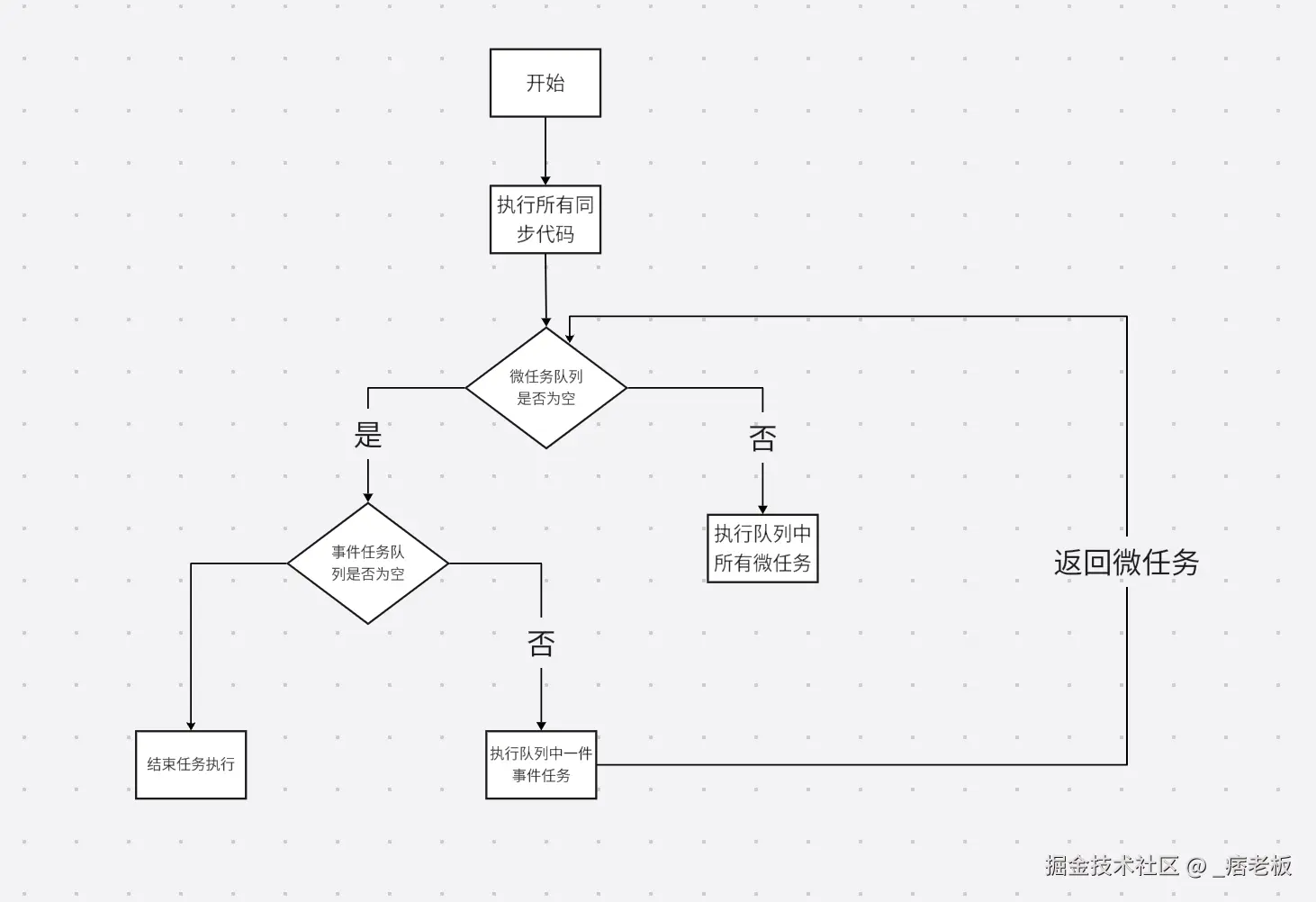 屏幕截图 2025-03-24 210515.png