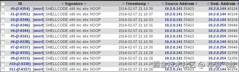 Shell code obfuscation