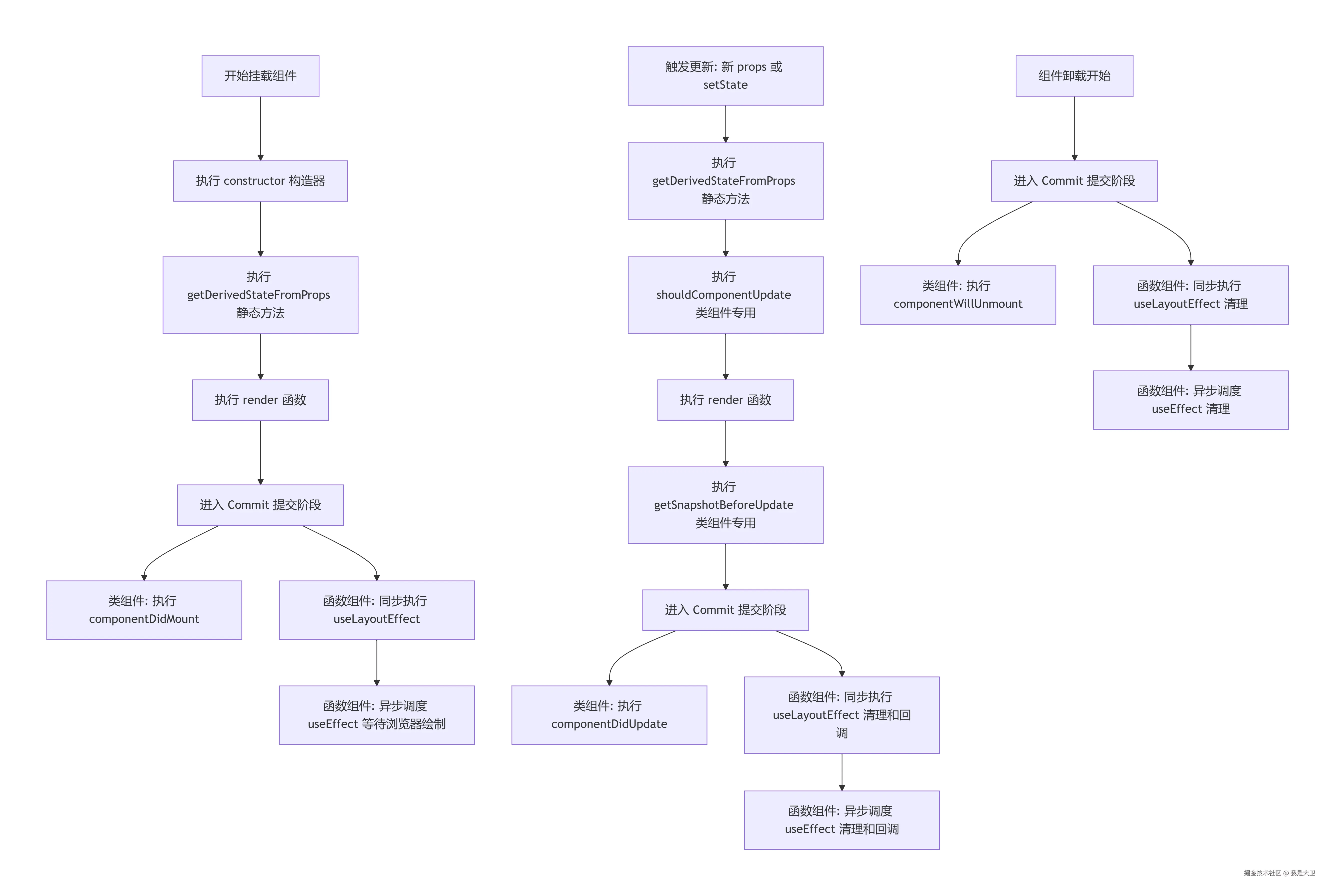 deepseek_mermaid_20260706_4b723a.png