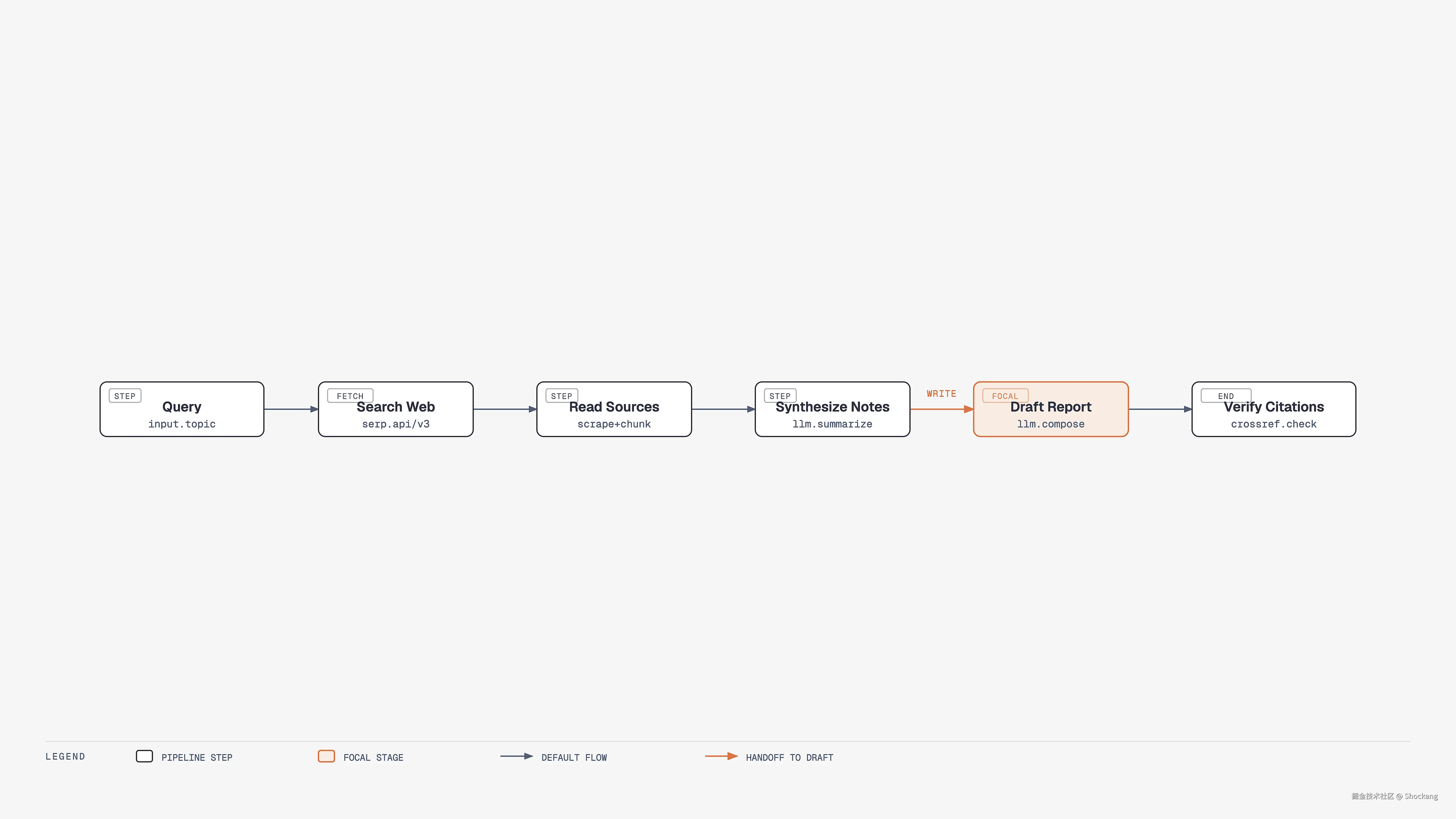 deep-research-pipeline