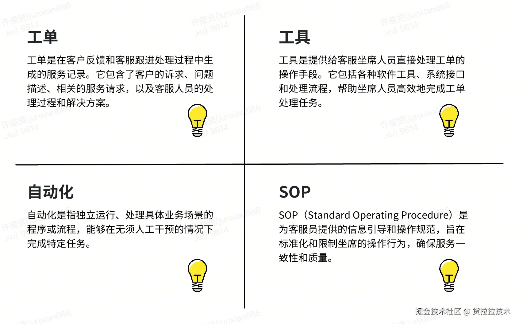 4-工单功能模块定义.png
