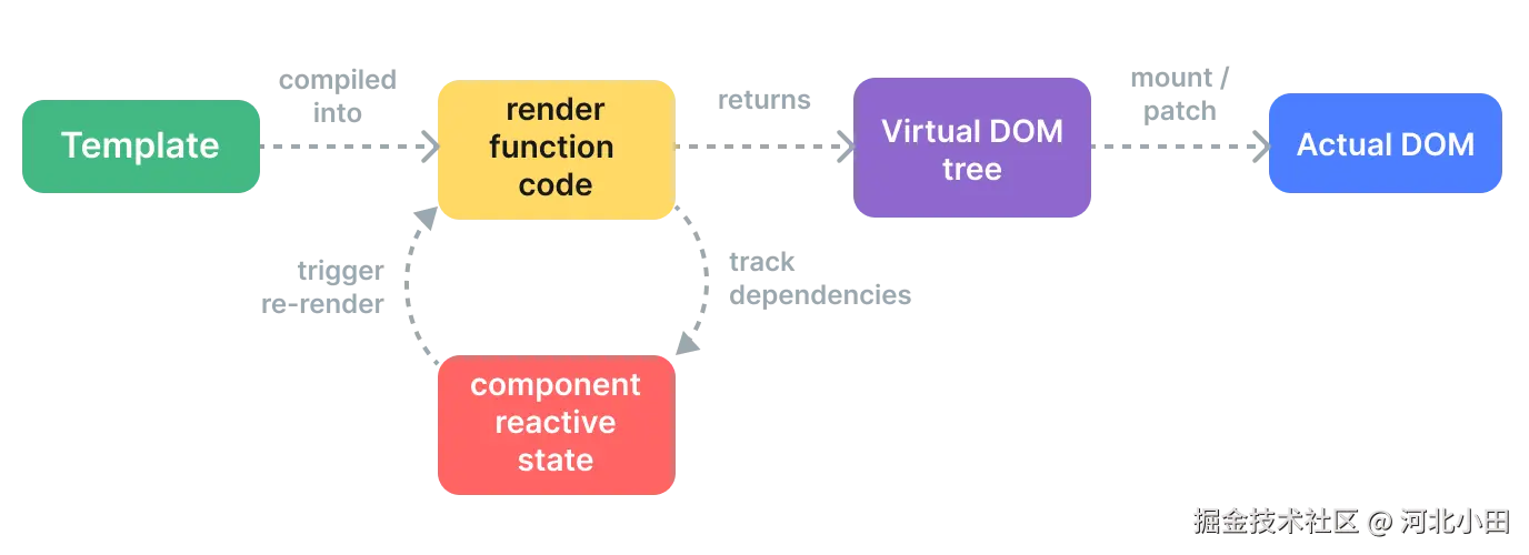 render-pipeline.CwxnH_lZ.png