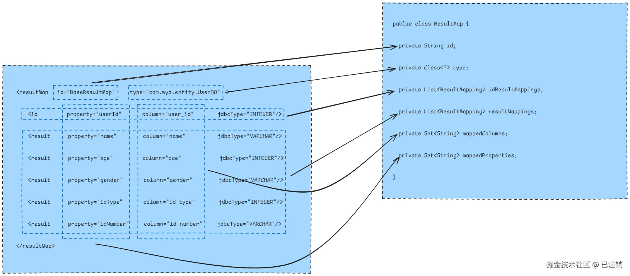 Drawing 2024-08-11 18.20.42.excalidraw.png