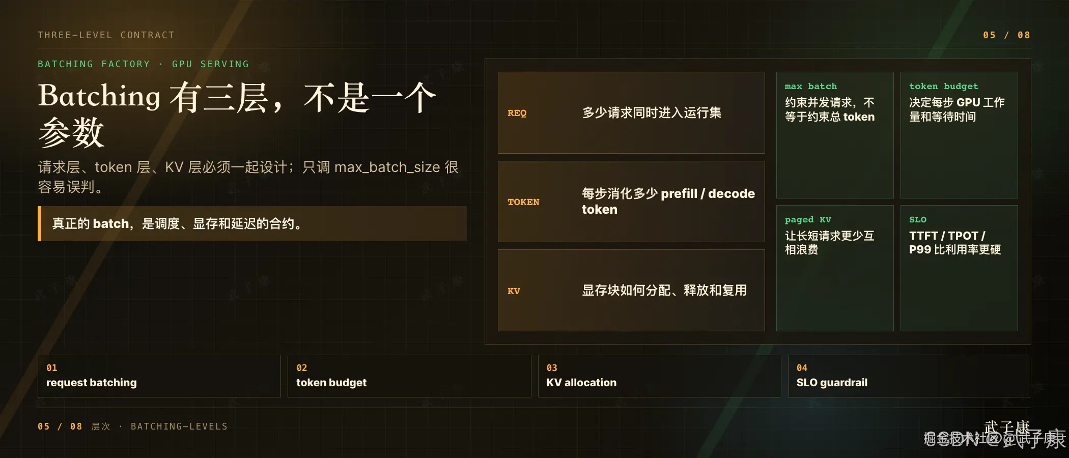 Batching 有三层：REQ / TOKEN / KV 三层合约