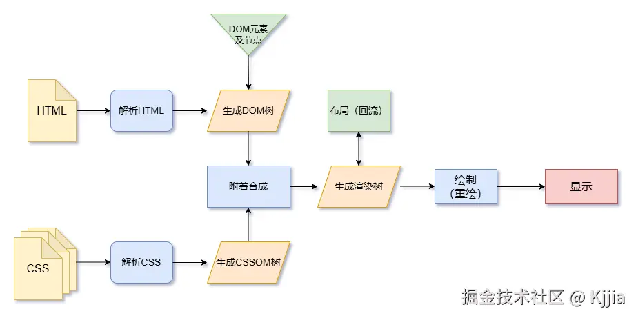 渲染过程.drawio.png