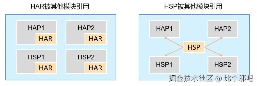 har_hsp.png