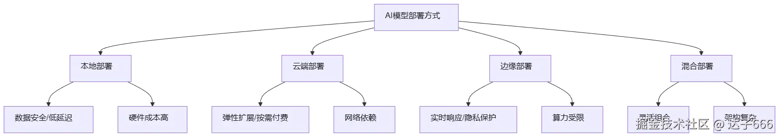 mermaid diagram