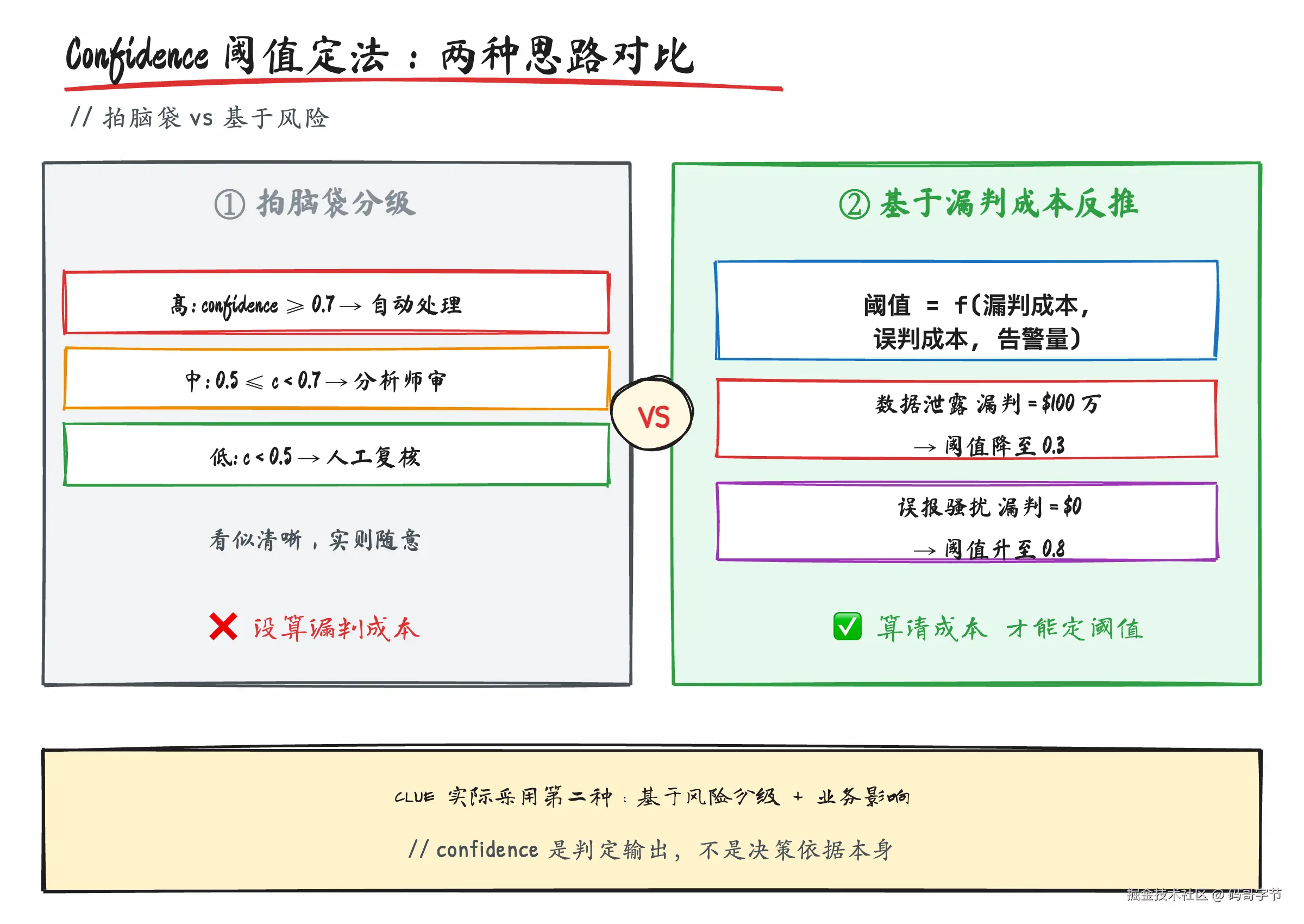 anthropic-clue-soc-architecture-insights-fig05-confidence.png