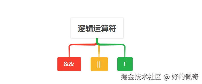 逻辑运算符.png