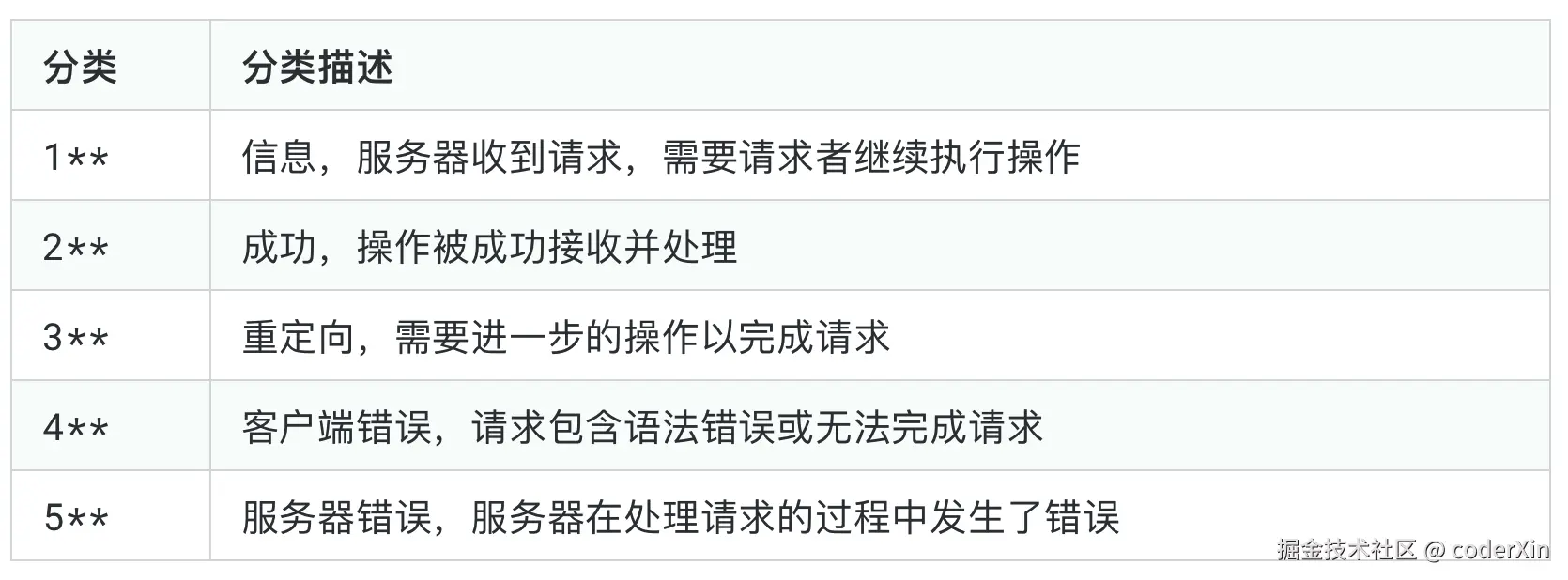 image-20230112131000507