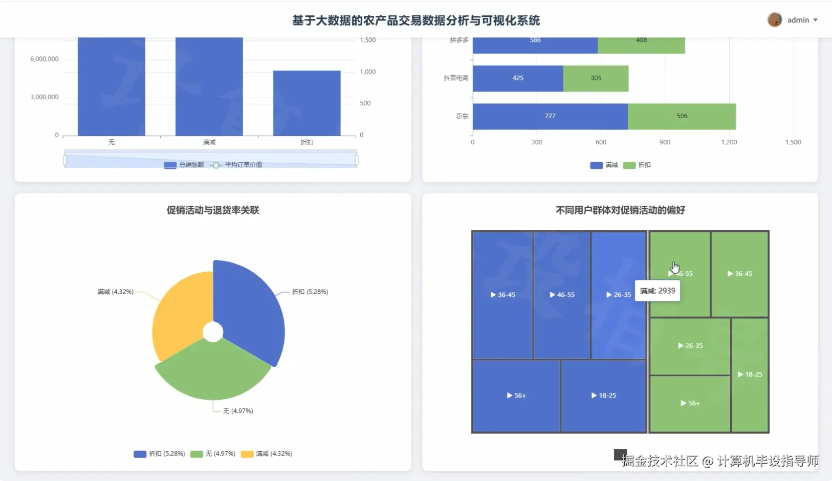 营销活动效果分析.png