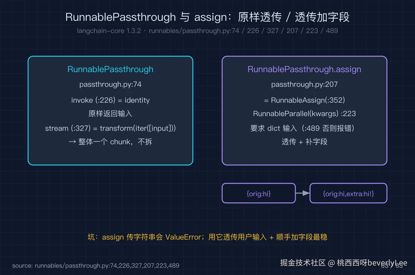 03_passthrough_assign@2x.png