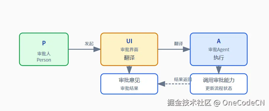 请在此添加图片描述