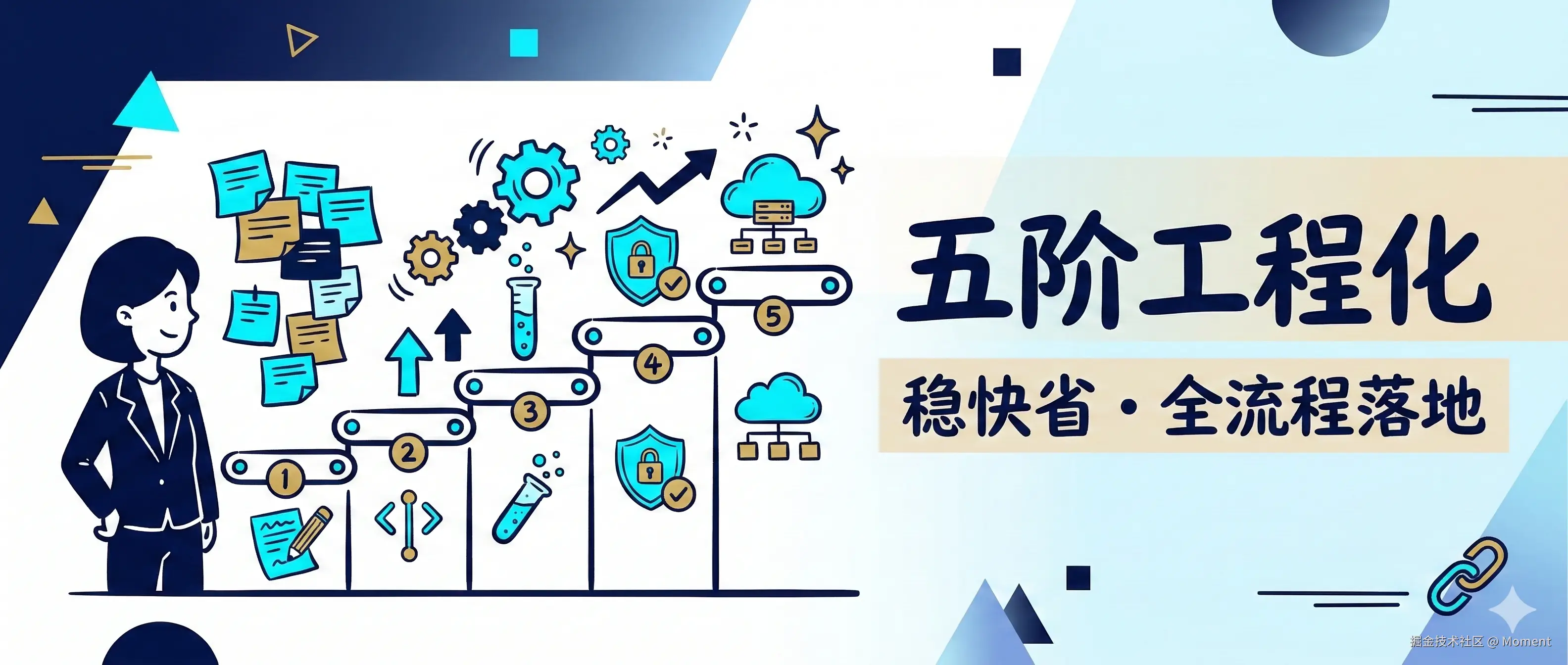 前端工程化 + AI 赋能，从需求到运维一条龙怎么搭 ❓❓❓