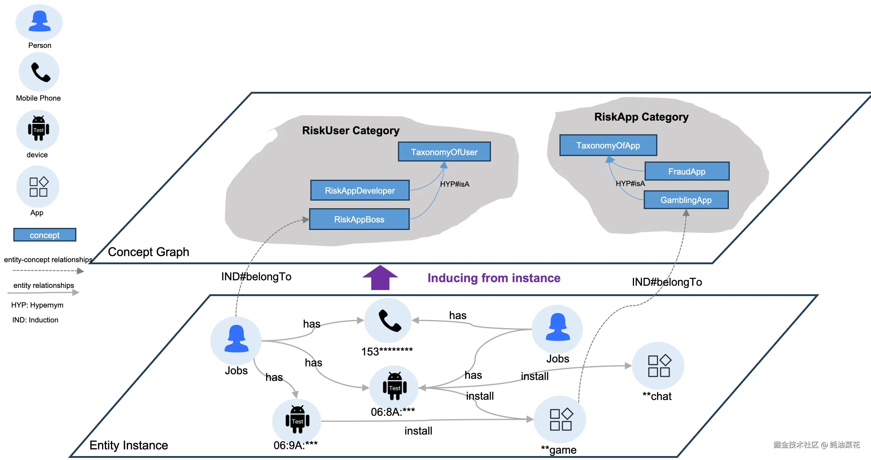 Risk Mining Knowledge Graph