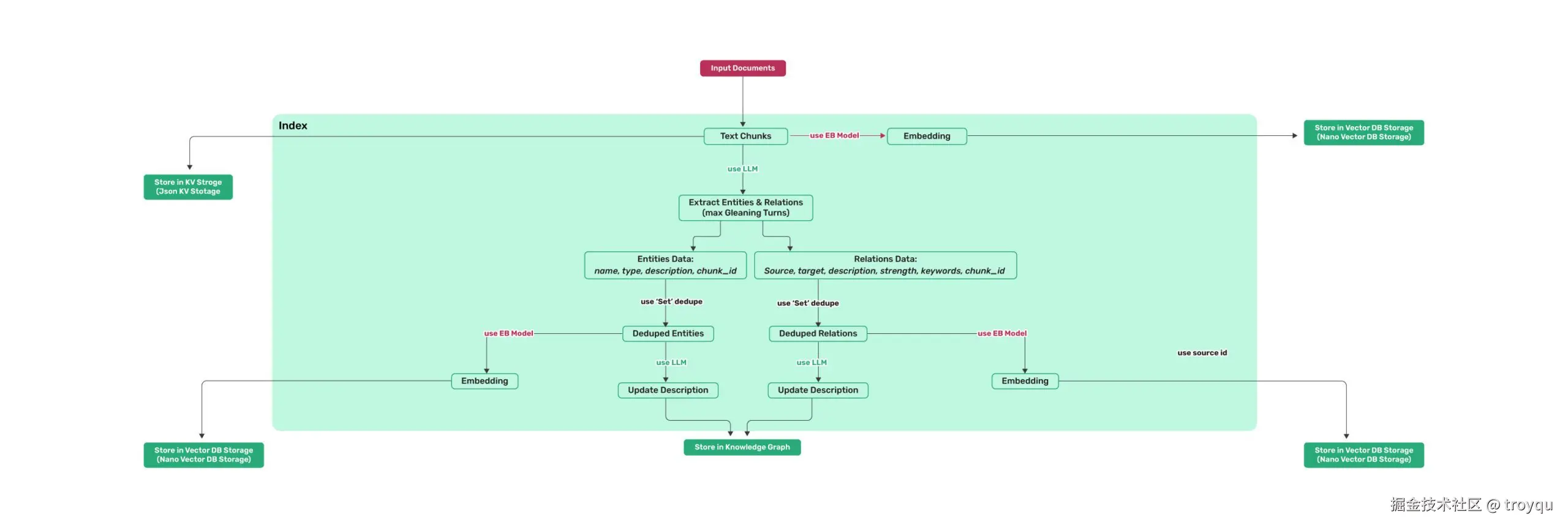 lightrag_index_workflow.jpeg