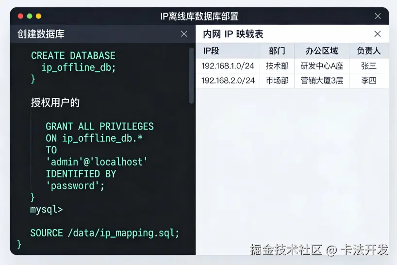 内网系统IP离线数据库搭建与维护完整方案3.png
