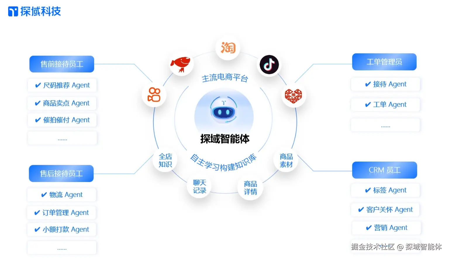 探域智能体赋能.jpg
