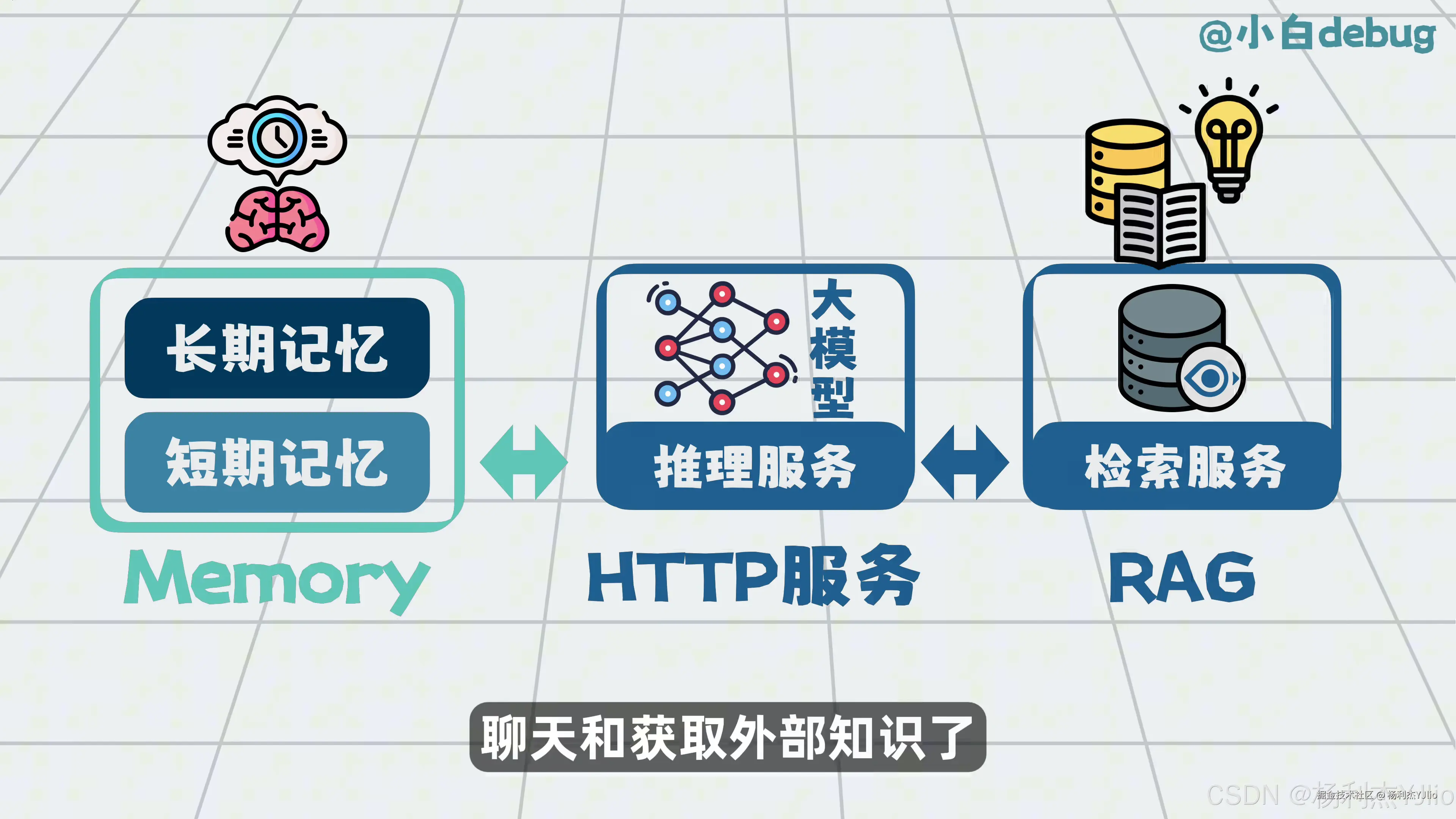 Memory 和 RAG 组合