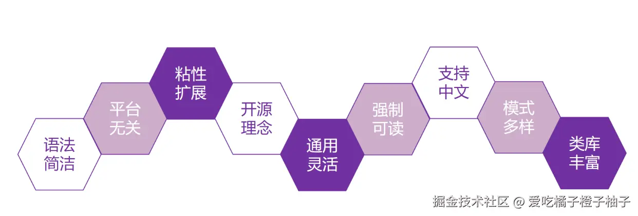 外链图片转存失败,源站可能有防盗链机制,建议将图片保存下来直接上传