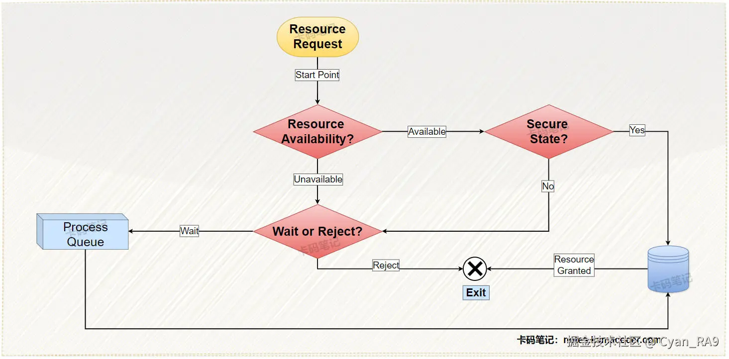 banker_algorithm_one.jpg