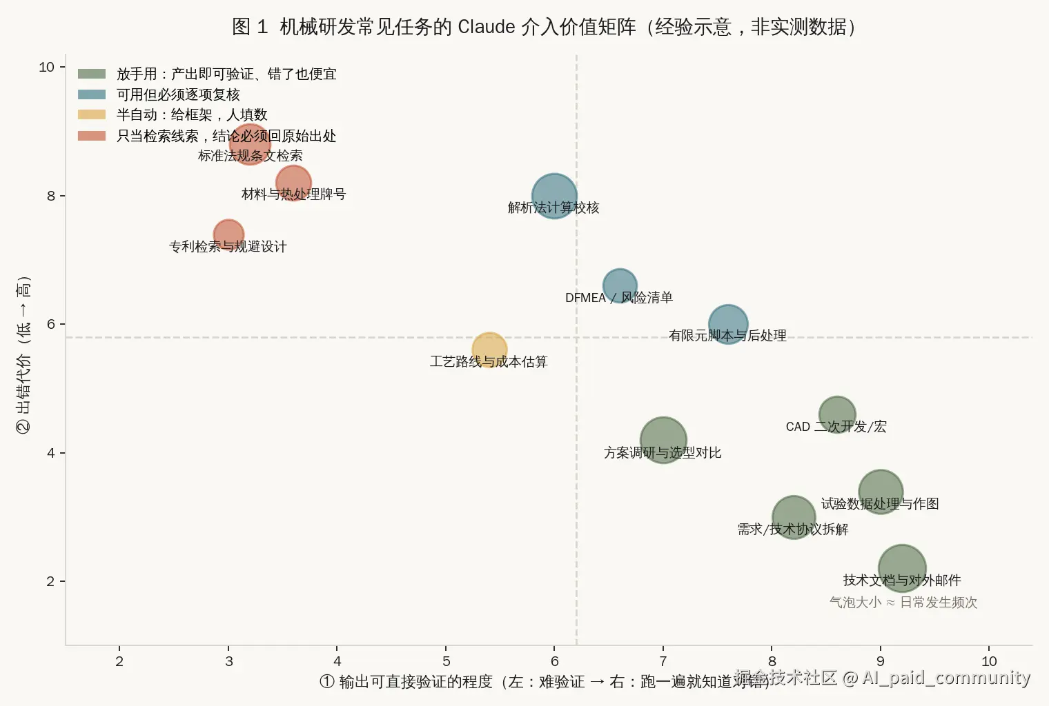 图1_Claude介入价值矩阵.png