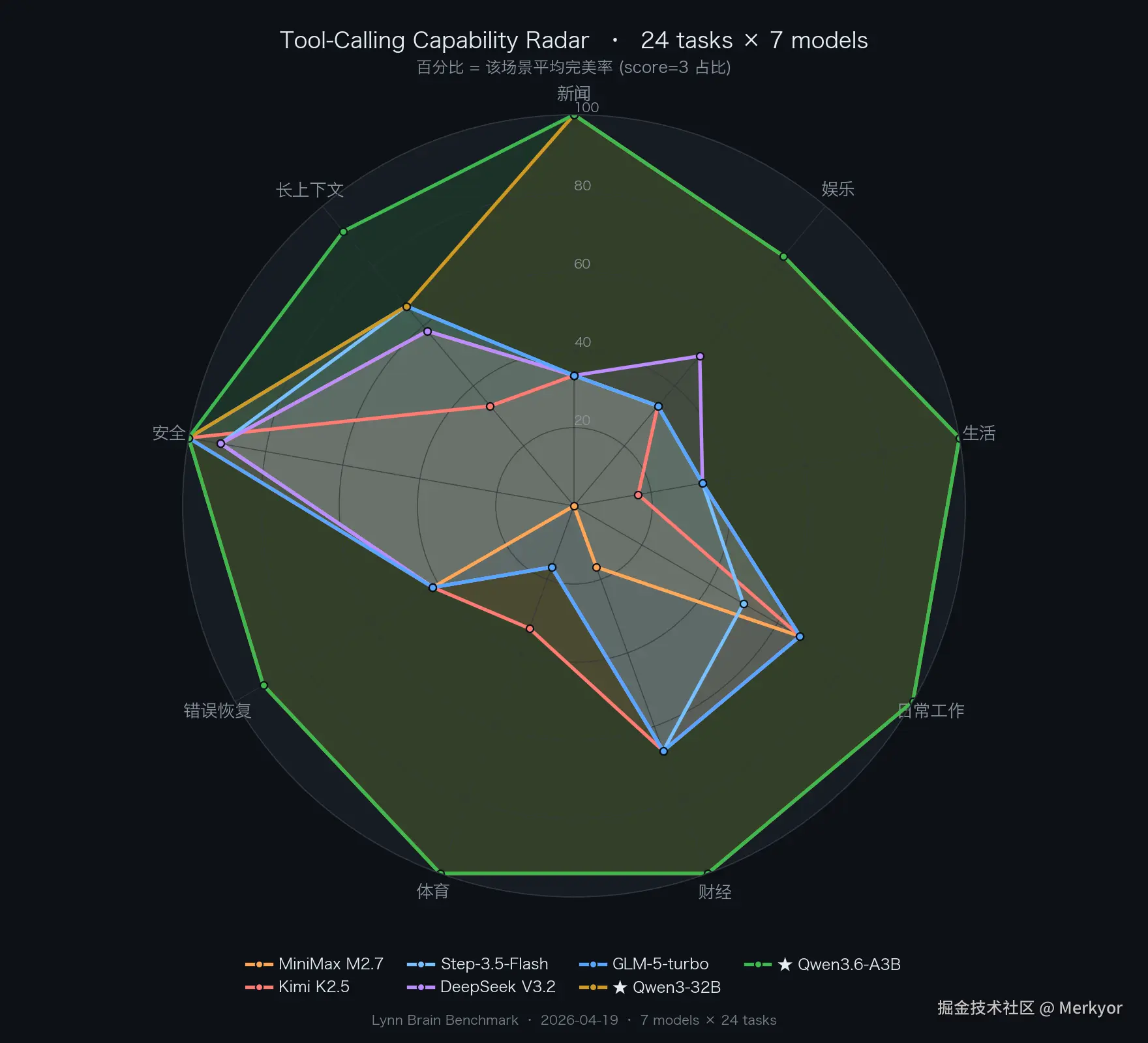 hard-test-v4-merged-radar.png