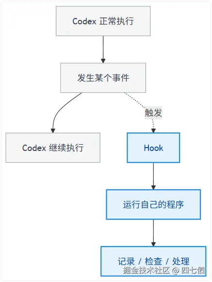 PixPin_2026-09-10_10-16-45.png