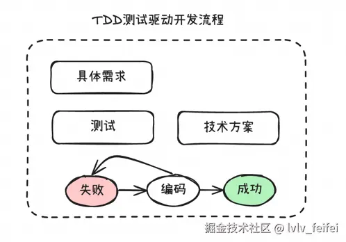 tdd-practice-slide2.png